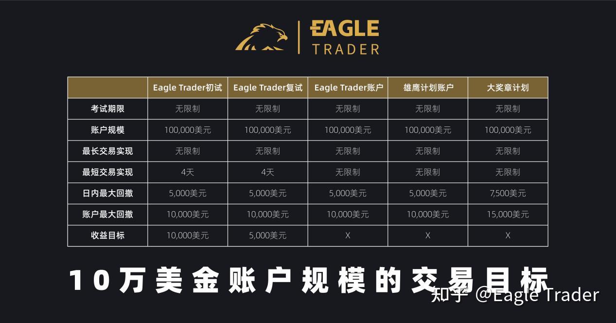 大陆贵金属交易平台